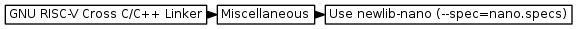 digraph { graph [rankdir="LR", ranksep=.01, bgcolor=transparent]; node [fontname="Verdana", style=filled, fillcolor=white, fontsize="9", shape="rectangle", width=.1, height=.2, margin=".04,.01"]; edge [arrowsize=.7]; "GNU RISC-V Cross C/C++ Linker" -> "Miscellaneous" -> "Use newlib-nano (--spec=nano.specs)"; }