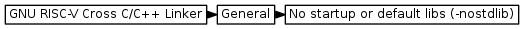 digraph {
         graph [rankdir="LR", ranksep=.01, bgcolor=transparent];
         node [fontname="Verdana", fontsize="9", shape="rectangle", width=.1, height=.2, margin=".04,.01", style=filled, fillcolor=white];
         edge [arrowsize=.7];
         "GNU RISC-V Cross C/C++ Linker" -> "General" -> "No startup or default libs (-nostdlib)"
     }