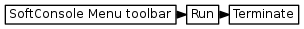 digraph {
         graph [rankdir="LR", ranksep=.01, bgcolor=transparent];
         node [fontname="Verdana", fontsize="9", shape="rectangle", width=.1, height=.2, margin=".04,.01", style=filled, fillcolor=white];
         edge [arrowsize=.7];
         "SoftConsole Menu toolbar" -> "Run" -> "Terminate"
     }