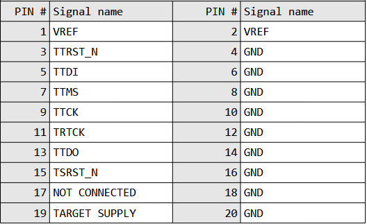 Olimex JTAG